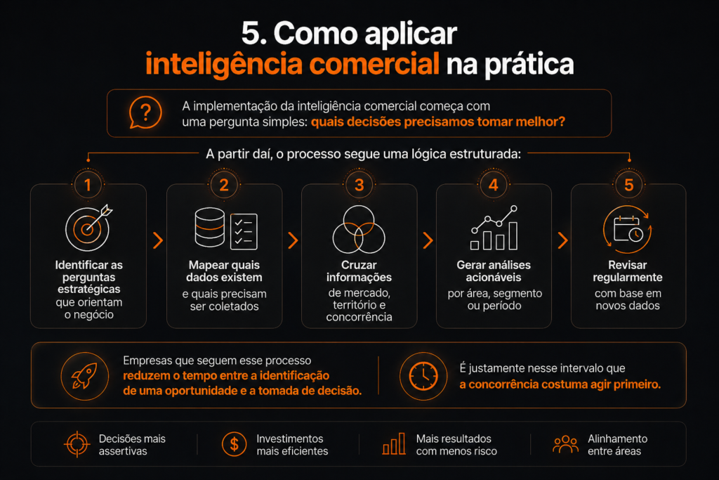 Como aplicar inteligência comercial na prática