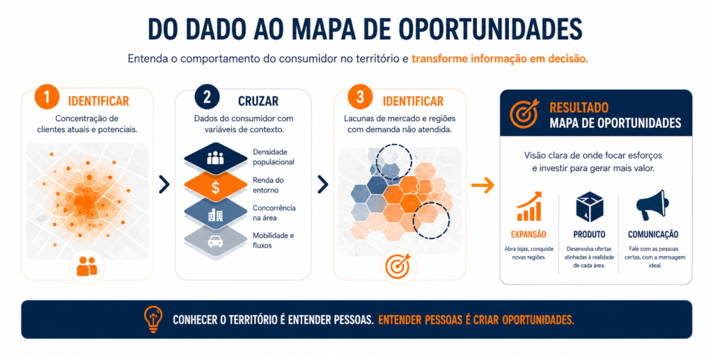 Mapa de oportunidades e decisões estratégicas