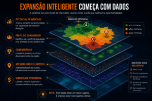 Mapa de inteligência geográfica para análise de potencial de mercado